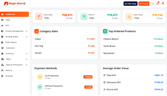 Magic Mato Dashboard